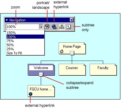 [Navigation Bar diagram]