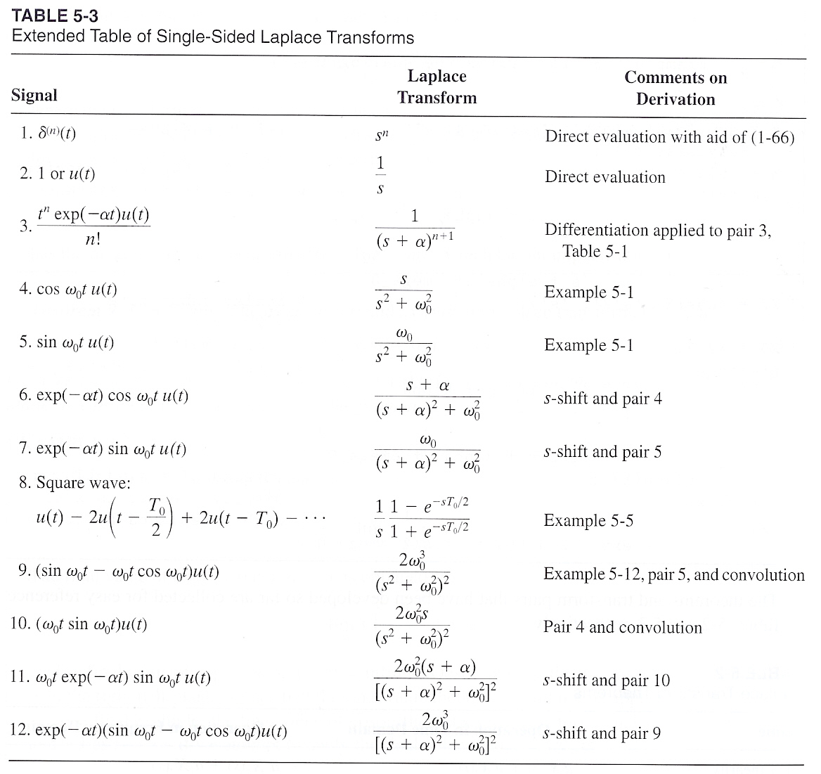 Table%205_3%20Single_sided%20Laplace%20Transforms.jpg
