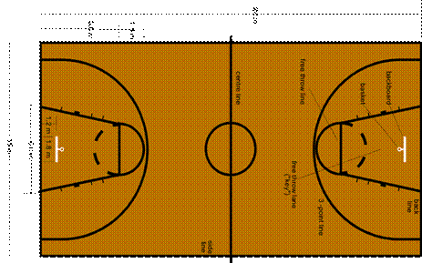 C:\Documents and Settings\albatal\Desktop\الصيف\bb\BASKETBALL2\PIC\Basketball_court_dimensions.png
