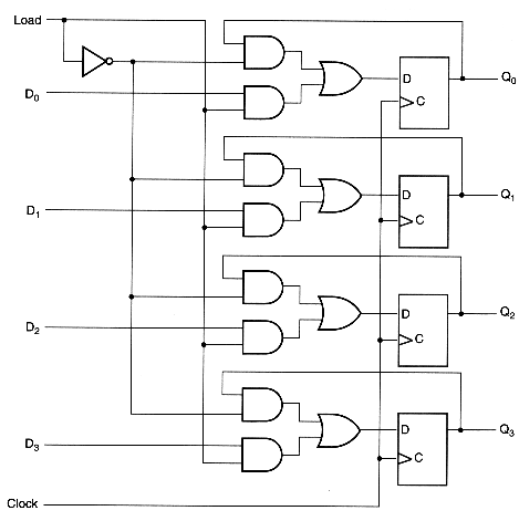 Chapter 5 - Registers and Counters