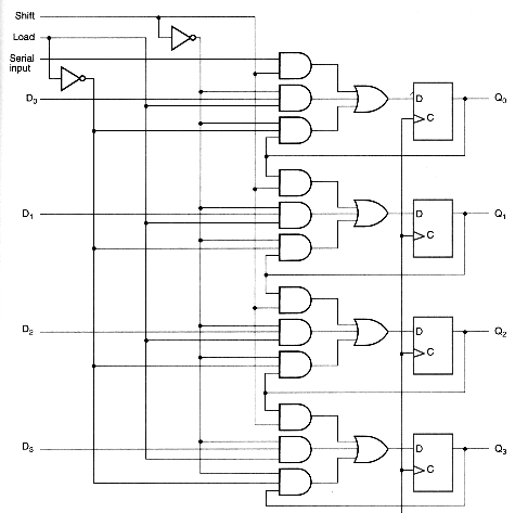 Chapter 5 - Registers and Counters