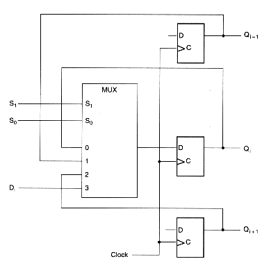 Chapter 5 - Registers and Counters