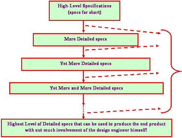 Definition Of Engineering Design