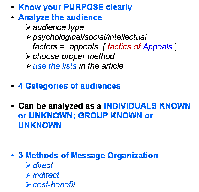 Text Box:         Know your PURPOSE clearly 
        Analyze the audience 
  audience type 
  psychological/social/intellectual           factors =  appeals  [ tactics of Appeals ] 
  choose proper method 
  use the lists in the article 
 
        4 Categories of audiences
 
        Can be analyzed as a INDIVIDUALS KNOWN or UNKNOWN; GROUP KNOWN or UNKNOWN 
 
 
        3 Methods of Message Organization 
  direct 
  indirect 
  cost-benefit 
 
