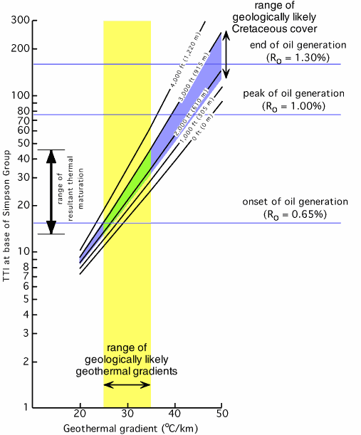 GEOTHERMAL GRADIENT ANOMALIES OF HYDROCARBON ENTRAPMENT