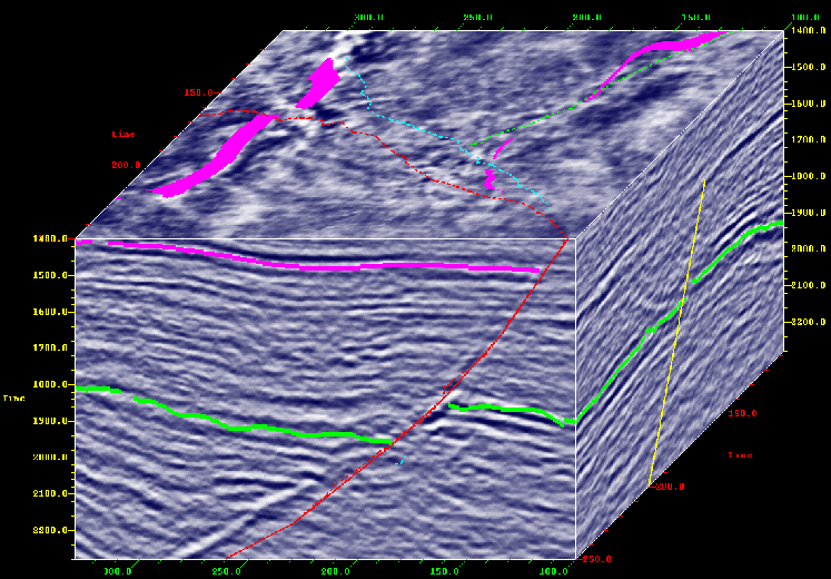 Seismic Reservoir Characterization Laboratory