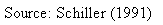 Text Box: Source: Schiller (1991)