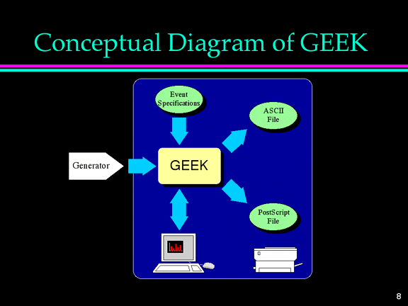 Conceptual Diagram