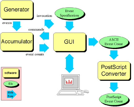 First-level Modular Decomposition of GEEK