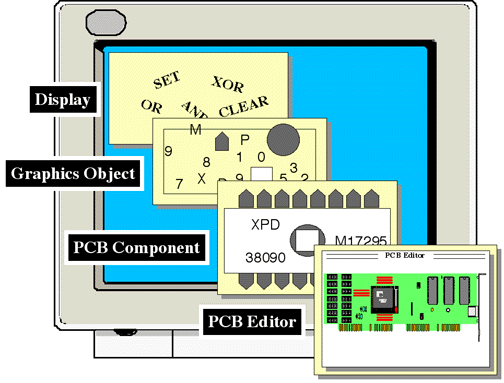 Levels of Abstraction in PCB Component Display