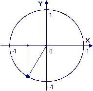 Multiples of 30 degrees