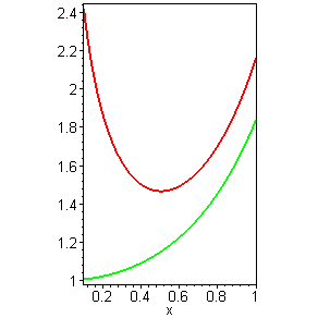 [Maple Plot]