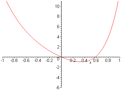 [Maple Plot]
