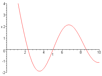 [Maple Plot]