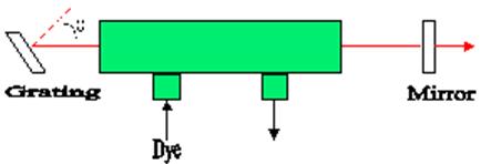 dye-cavity.gif (1842 bytes)