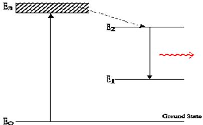 yag-levels.gif (2411 bytes)