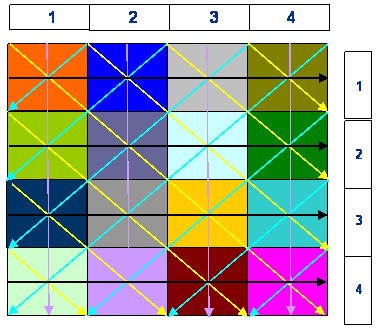 Tomography
