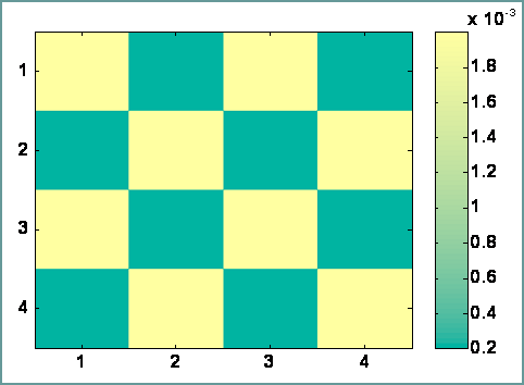 Traget Image