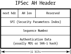 An Illustrated Guide to IPsec
