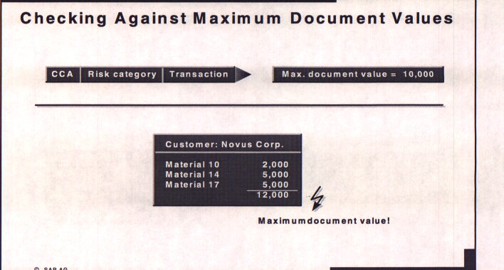 Credit Management